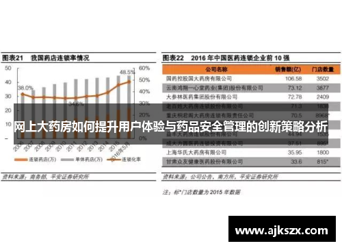 网上大药房如何提升用户体验与药品安全管理的创新策略分析