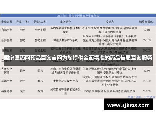 国家医药网药品查询官网为您提供全面精准的药品信息查询服务