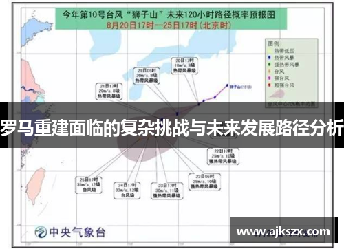 罗马重建面临的复杂挑战与未来发展路径分析